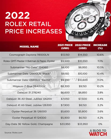 rolex watch price guide|rolex switzerland price list 2022.